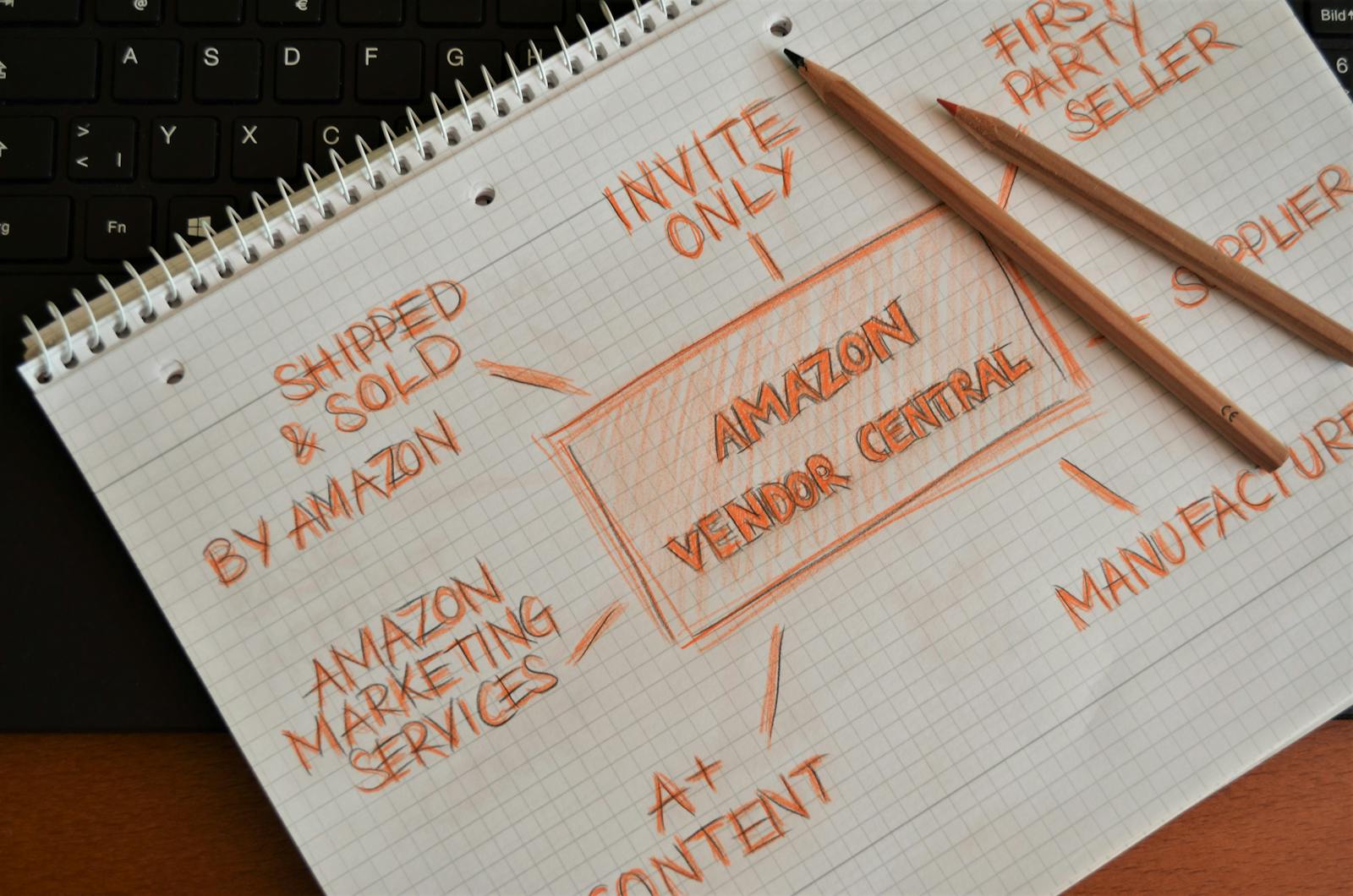 AI4WEB product roadmap planning board — features shipping this quarter, in development and planned